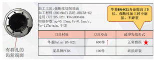 硬車(chē)削革命：華菱PCBN刀片對(duì)決傳統(tǒng)磨削技術(shù)